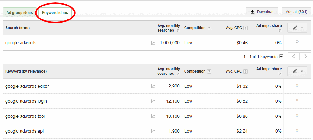 google planner keyword ideas