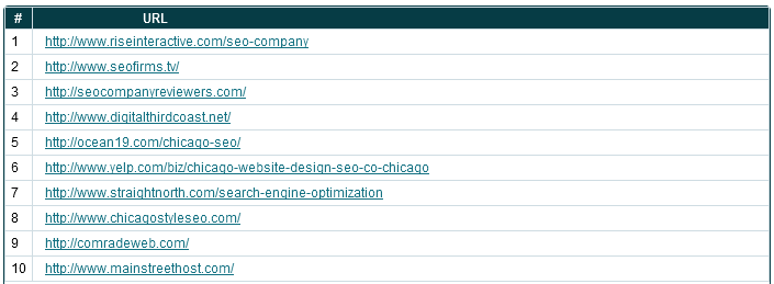 company research tools