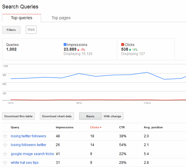 google search queries