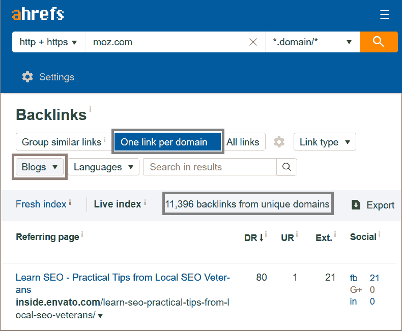 7 Best White Hat SEO Techniques